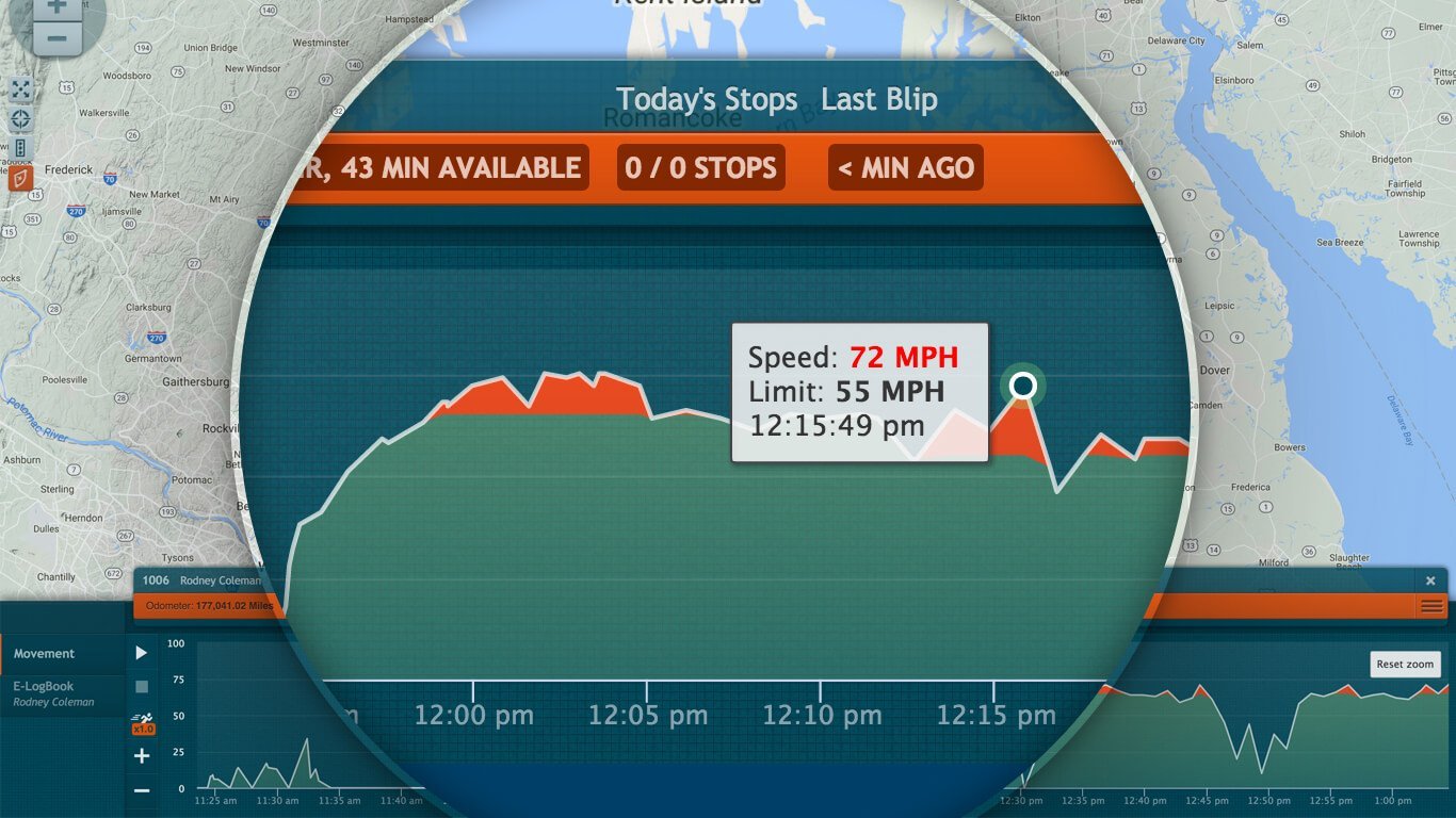 Vehicle movement graph turns your fleet data into actionable intelligence with smart analytics.