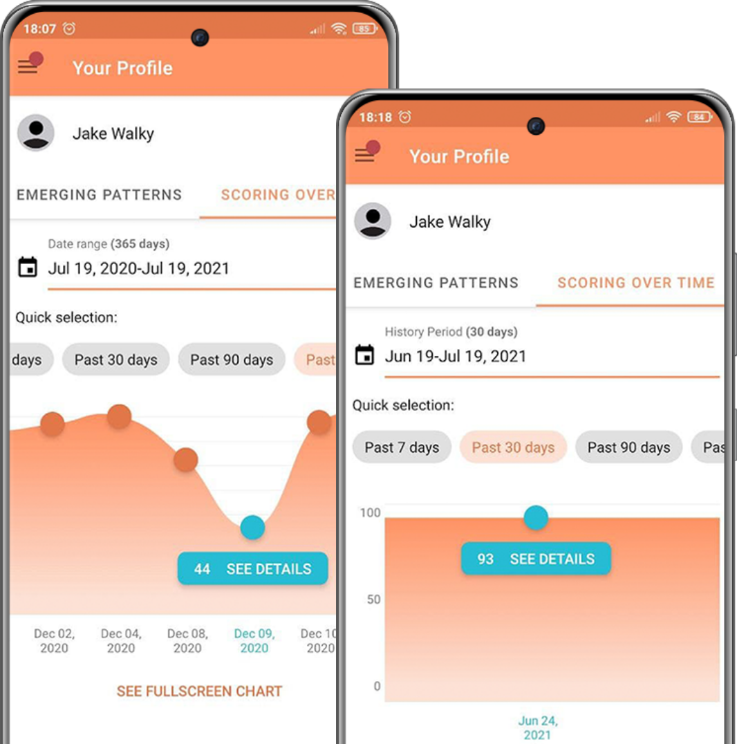 Daily scorecard details