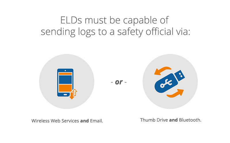 eld data transfer icons of thumb drive and cell phone