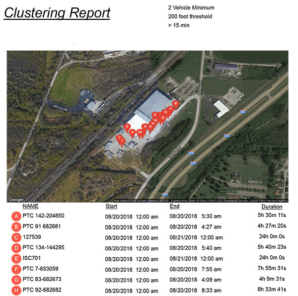 Vehicle clustering report created by Forward Thinking Systems.