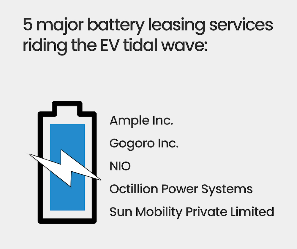 Operational costs can decrease with an all-electric vehicle fleet and battery leasing options