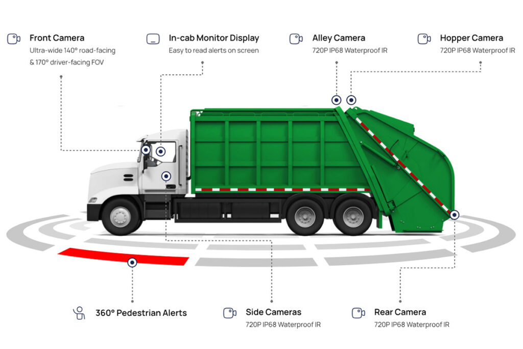 Eight camera angles on a waste collection truck.